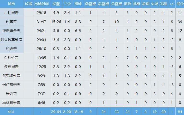 麻了！0分，运动战0分！热火拒绝拿他交易杜兰特